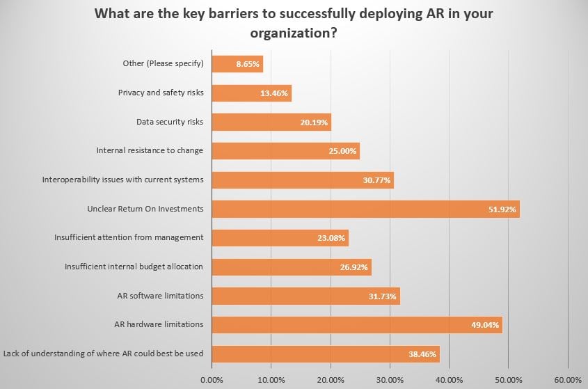 barriers